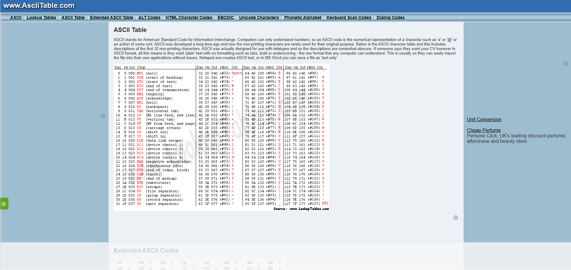Data visualization preview