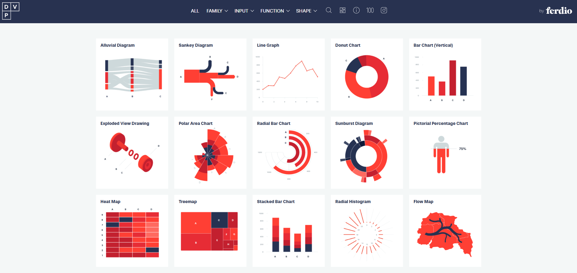 Data visualization preview